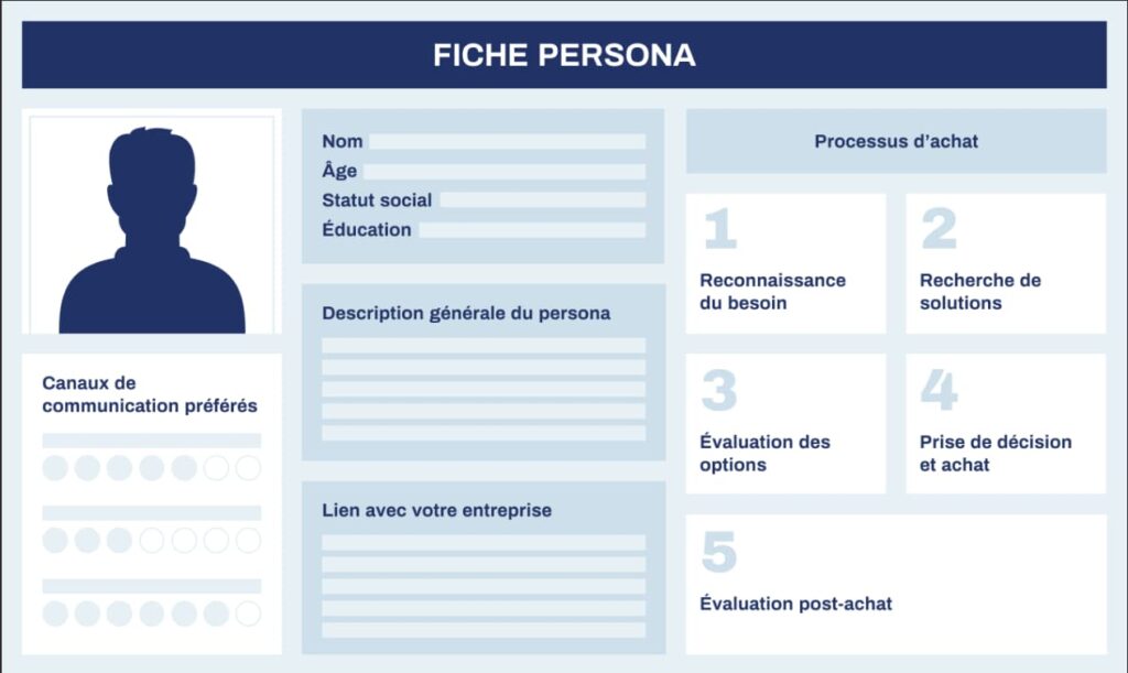 Fiche persona