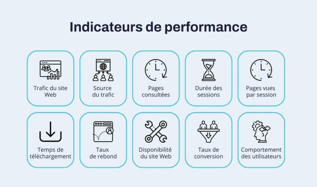 GA - outils d'analyse de performance