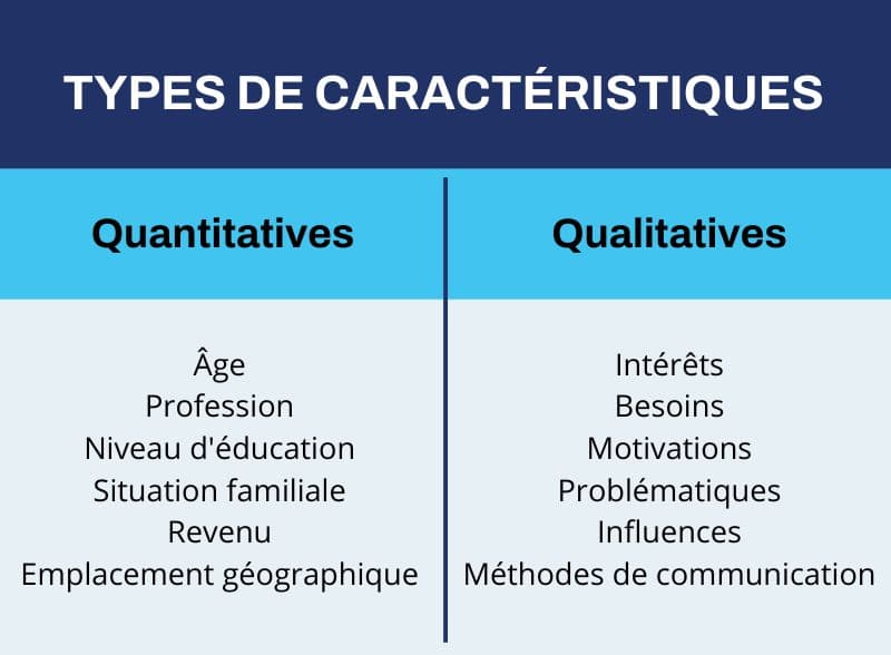 Types de caractéristiques de personas marketing